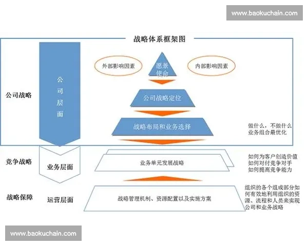 以品牌战略为核心驱动企业长期增长与价值提升的新路径构建与实践探索