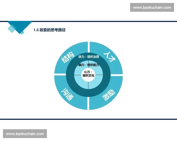 以梯队建设为核心推动人才培养与组织高质量发展的实施路径研究