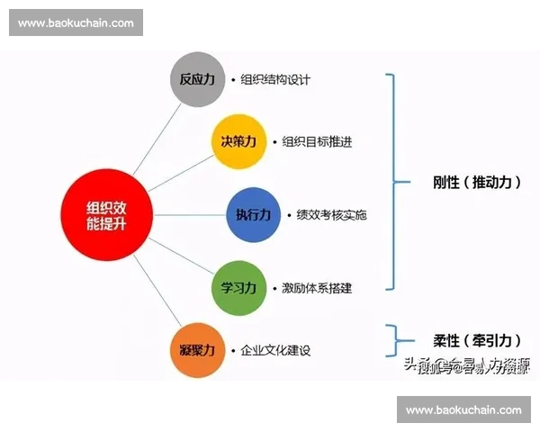 以目标管理为核心推动组织效能持续提升与协同发展的新路径探索