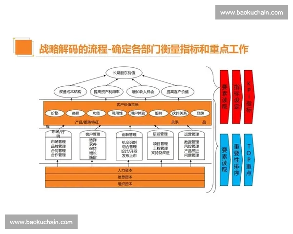 以忠诚增强为核心驱动组织信任与高绩效发展的战略路径研究探索与实践