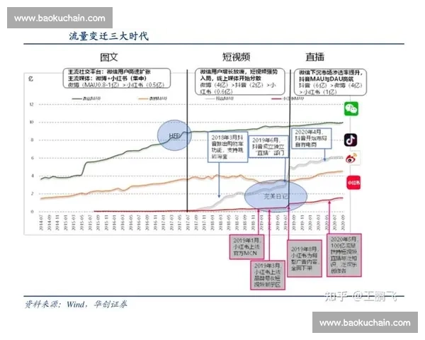 数字化时代背景下足球行业新媒体营销创新路径与品牌价值提升策略研究