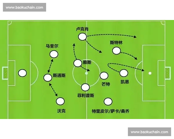 现代足球战术体系中边后卫的攻防进化与价值解析全面趋势观察 现代足球战术体系中边后卫的攻防进化与价值解析全面趋势观察