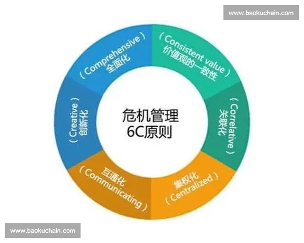 体育赛事与组织中的风险应对与危机管理创新研究 体育赛事与组织中的风险应对与危机管理创新研究