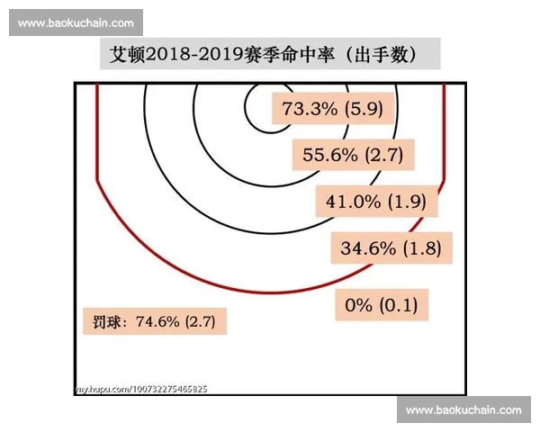篮球挡拆战术的创新运用与实践分析:提升进攻效率与防守对抗技巧 篮球挡拆战术的创新运用与实践分析:提升进攻效率与防守对抗技巧